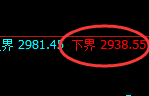 燃油:修正低点精准快速展开强势拉升