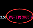 燃油:修正低点精准快速展开强势拉升