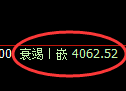 液化气:修正低点精准展开强势回升