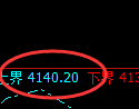 液化气:修正低点精准展开强势回升
