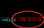 乙二醇:试仓低点精准实施单边强势拉升