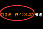 乙二醇:试仓低点精准实施单边强势拉升