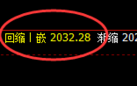 甲醇：日线结构精准展开区间宽幅振荡