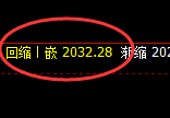 甲醇:日线结构精准展开区间宽幅振荡