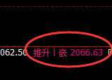 甲醇:日线结构精准展开区间宽幅振荡