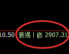 菜粕:4小时区间振荡结构展开精准运行