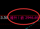 菜粕:4小时区间振荡结构展开精准运行