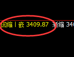豆粕:4小时结构精准展开窄幅振荡