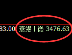 螺纹:4小时结构精准展开冲高回落