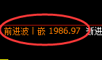 焦炭:回补高点精准展开大幅冲高回落