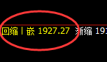 焦炭:回补高点精准展开大幅冲高回落