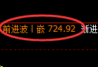 铁矿石:4小时精准无误快速展开冲高回落