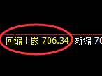 铁矿石:4小时精准无误快速展开冲高回落