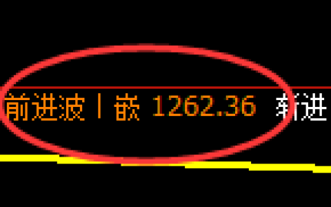 焦煤：跌超3%，4小时高点精准冲高回落