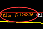焦煤:跌超3%,4小时高点精准冲高回落