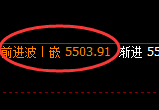 PTA:日线回升高点精准展开大幅冲高回落