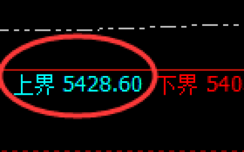 PTA：4小时结构精准展开快速回撤