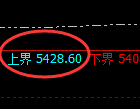 PTA:4小时结构精准展开快速回撤