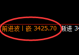 豆粕:日线结构精准快速极端回撤