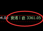 豆粕:日线结构精准快速极端回撤