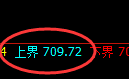 铁矿石:试仓高点,精准展开极端宽幅波动