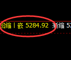 PTA:4小时极端修正后精准展开强势回升,利润可观