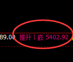 PTA:4小时极端修正后精准展开强势回升,利润可观