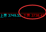液化气:4小时试仓低点,精准开启价格修正结构