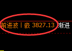 液化气:4小时试仓低点,精准开启价格修正结构