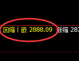菜粕:回补低点结构精准展开极端疯狂拉升