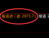 菜粕:回补低点结构精准展开极端疯狂拉升