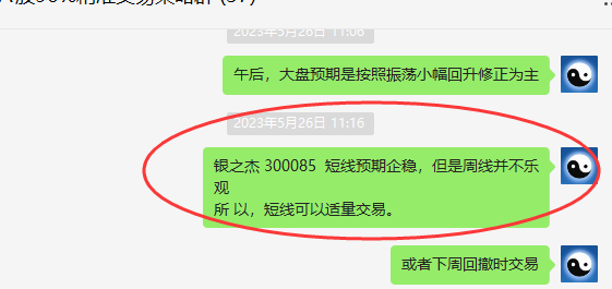 银之杰 300085:VIP短线精准策略,10%利润完成