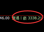 豆粕:日线低点,精准展开极端强势拉升