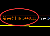 豆粕:日线低点,精准展开极端强势拉升