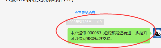 中兴通讯 000063:短线精准VIP策略,利润突破12%