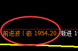 焦炭:回补低点精准进入极端强势拉升
