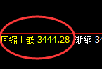 螺纹:日线回撤低点,精准触及并单边极端拉升