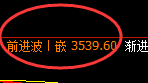 螺纹:日线回撤低点,精准触及并单边极端拉升