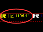 焦煤:日线低点精准回补并极端快速拉升