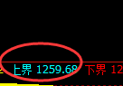 焦煤:日线低点精准回补并极端快速拉升