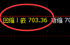 铁矿石:涨超4.5%,日线低点精准爆发极端拉升