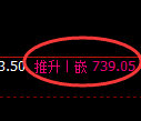 铁矿石:涨超4.5%,日线低点精准爆发极端拉升