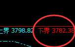 股指300:试仓低点,精准展开强势振荡回升