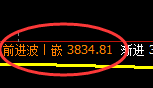 股指300:试仓低点,精准展开强势振荡回升