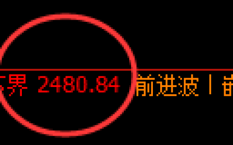 股指50：试仓低点，精准强势振荡回升