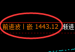 玻璃:日线结构精准强势回升,被动回升结构