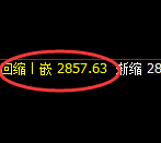 燃油:修正低点精准止跌并快速拉升