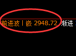 燃油:修正低点精准止跌并快速拉升