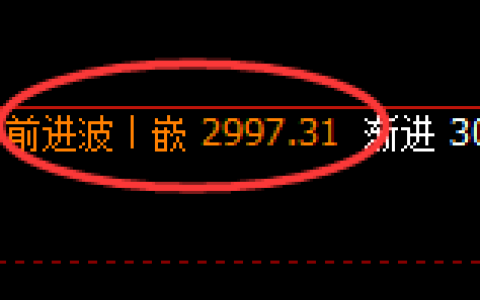 菜粕：4小时高点精准触及并极端跳水，多空通杀