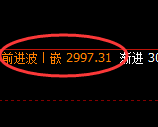 菜粕:4小时高点精准触及并极端跳水,多空通杀